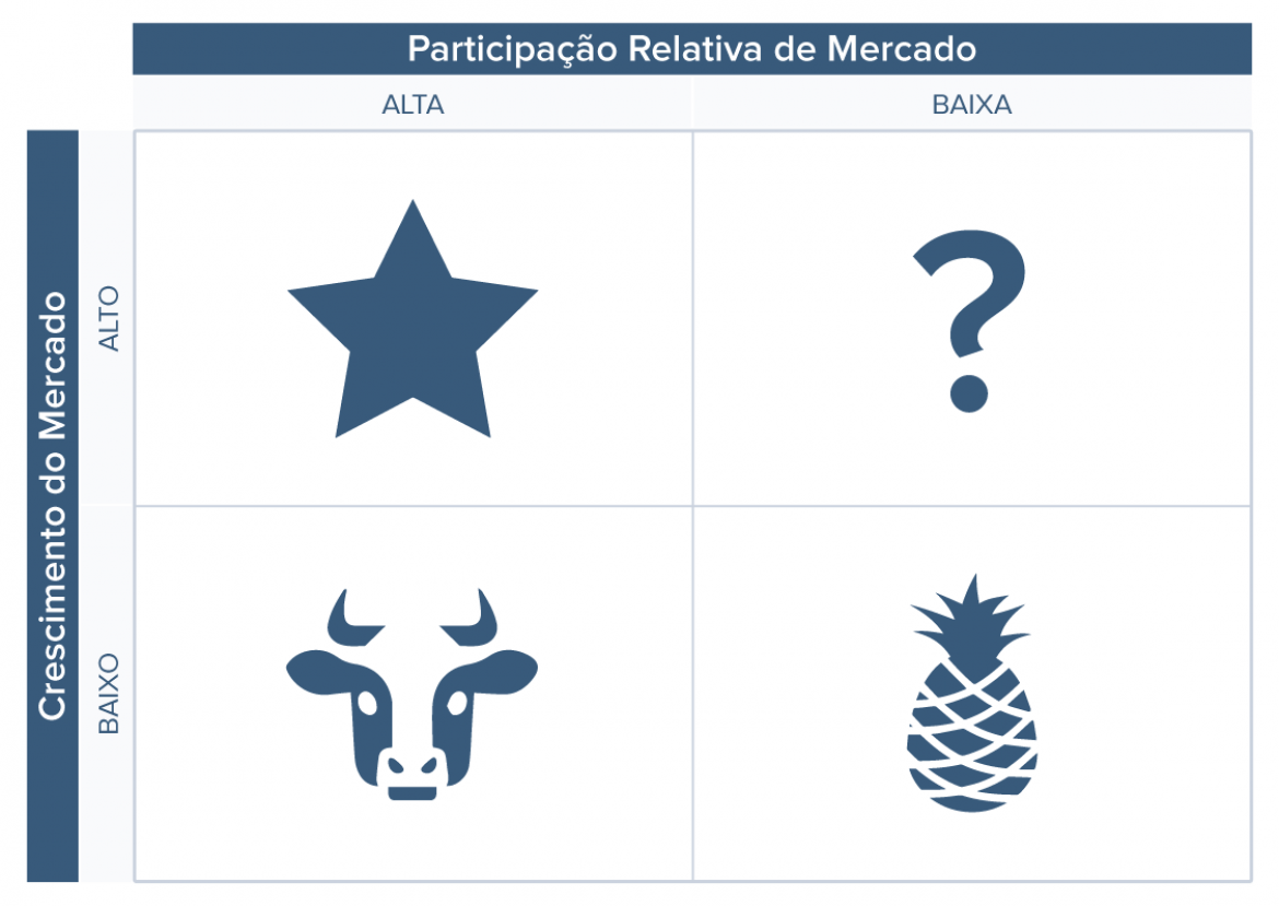 Matriz Bcg Saiba O Que é E Como Funciona Sou Secretária 6868