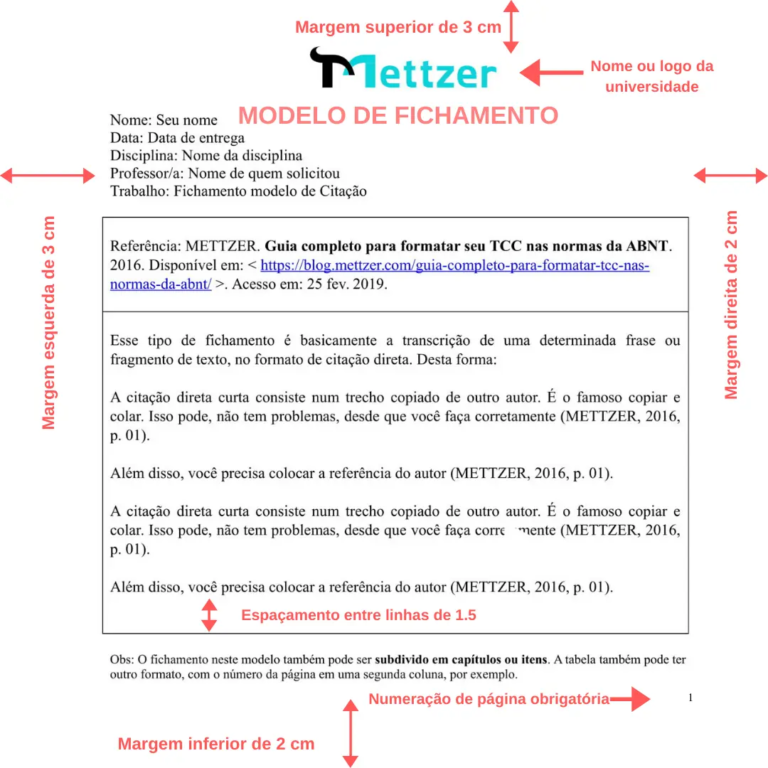 Como Fazer Um Fichamento Veja Como Fazer Tipos E Exemplos Sou