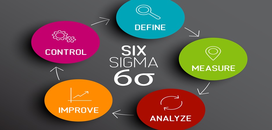    Lean Six Sigma: veja o que é e como aplicar! - Foto: IBC MAS   