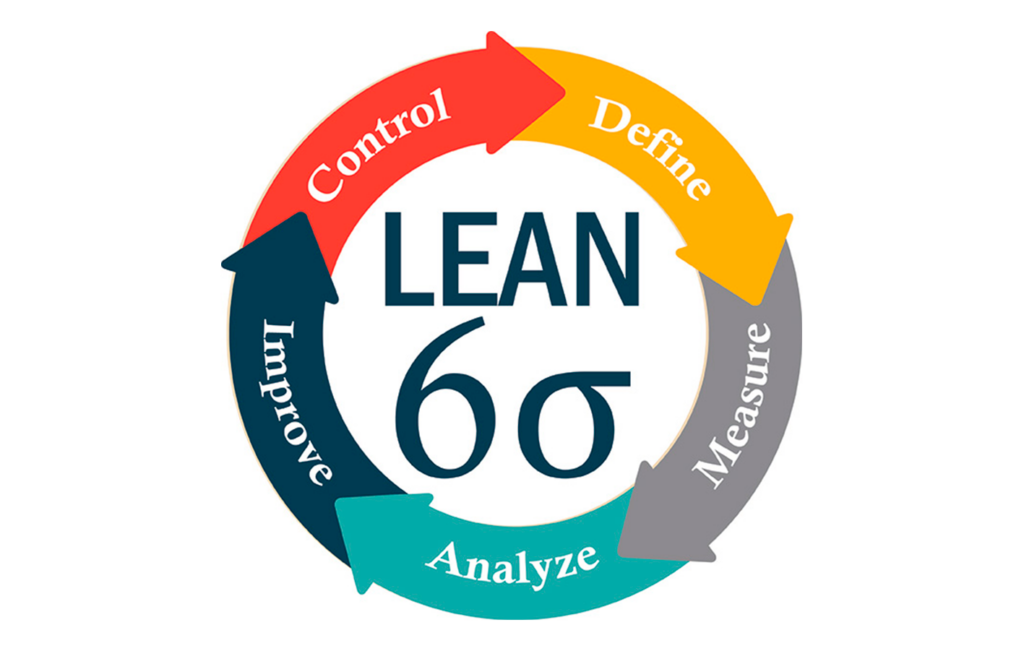 Lean Six Sigma: veja o que é e como aplicar! - Foto: LC MAS