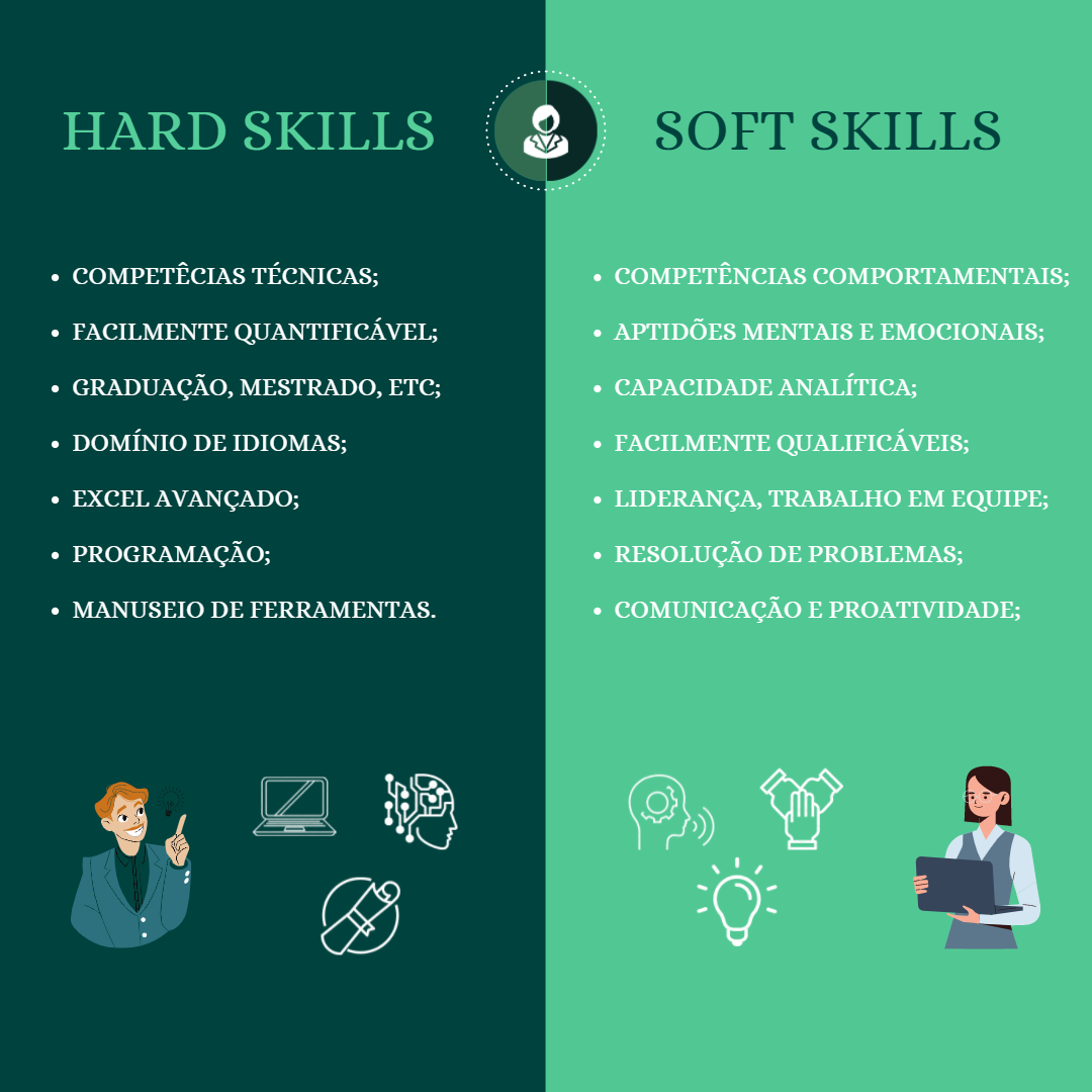 Hard Skills E Soft Skills O Que Sao E Qual A Sua Importancia No Images