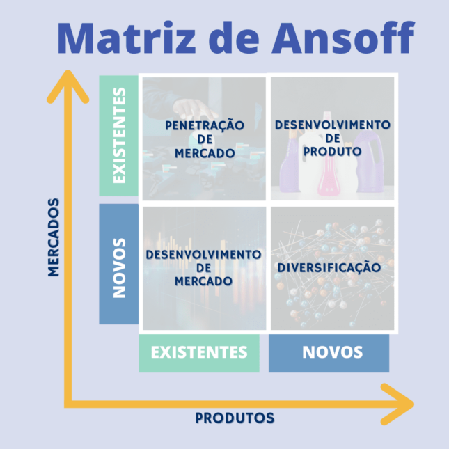 Matriz Ansoff Veja O Que é E Como Usar Na Sua Empresa Sou Secretária 6994